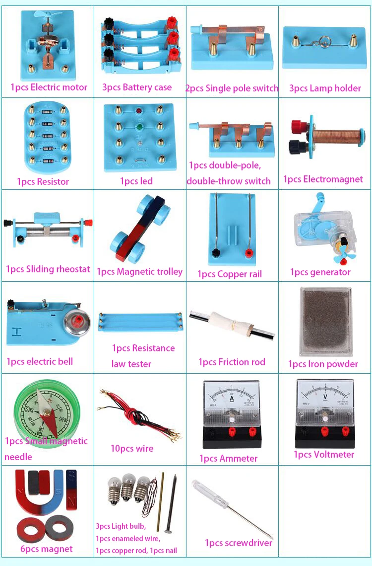 Electrical magnetic experiment box