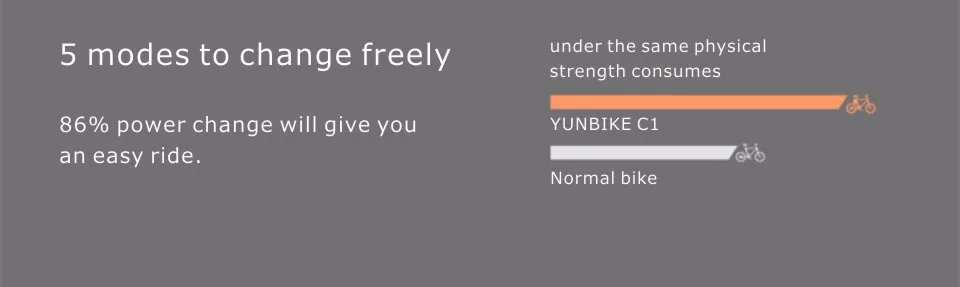 YUNBIKE C1 электрический велосипед, литиевая батарея питания велосипеда, два колеса вместо ходьбы Электрический взрослый велосипед