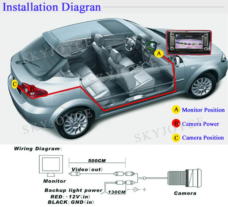 360 Degree Car Camera 14