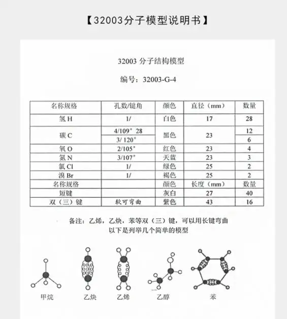 Cheap Química