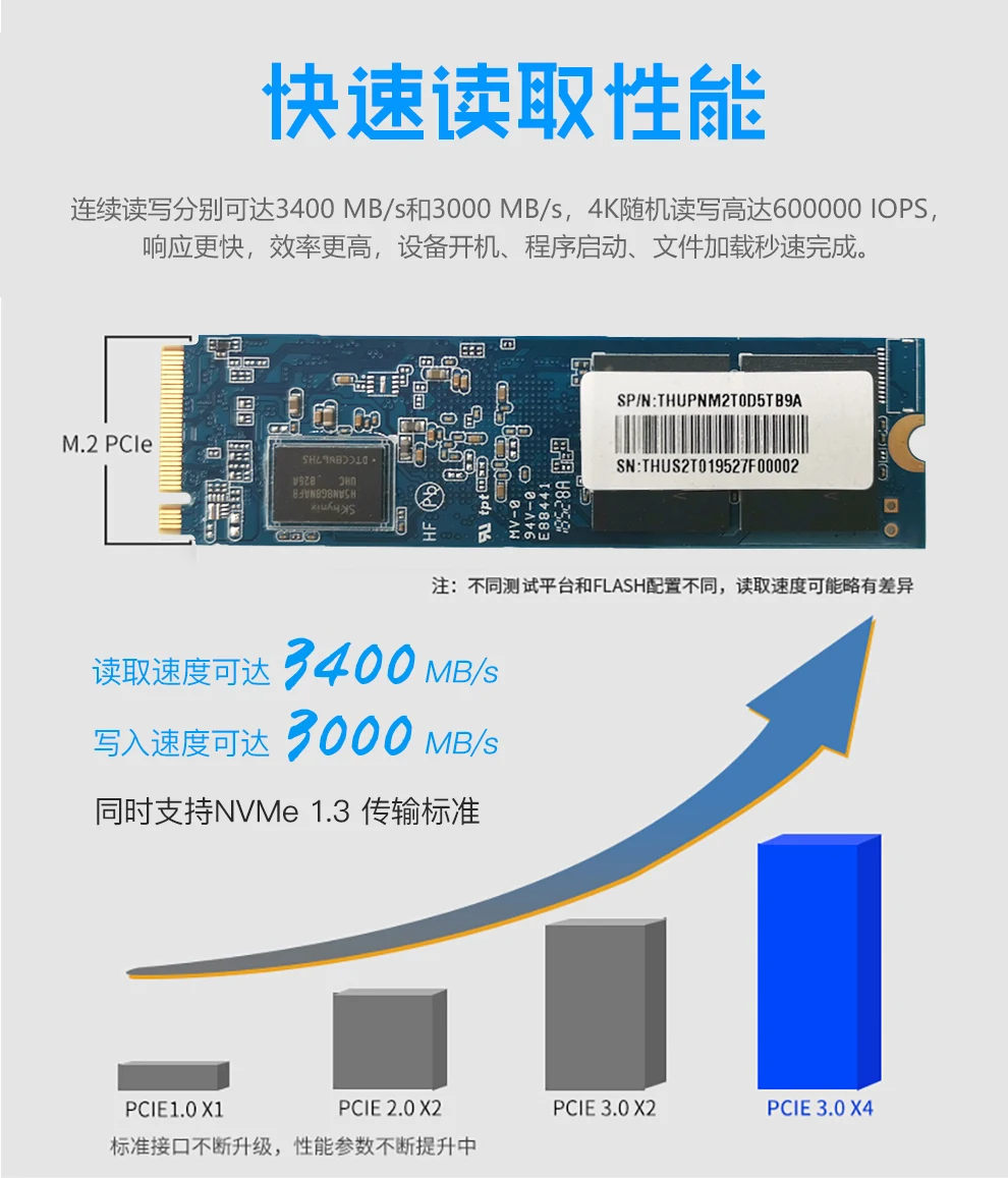 / личного Профессиональный SSD 256 ГБ 512 3D NAND M.2 2280 PCIe NVMe Gen3 x 4 Внутренний твердотельный накопитель