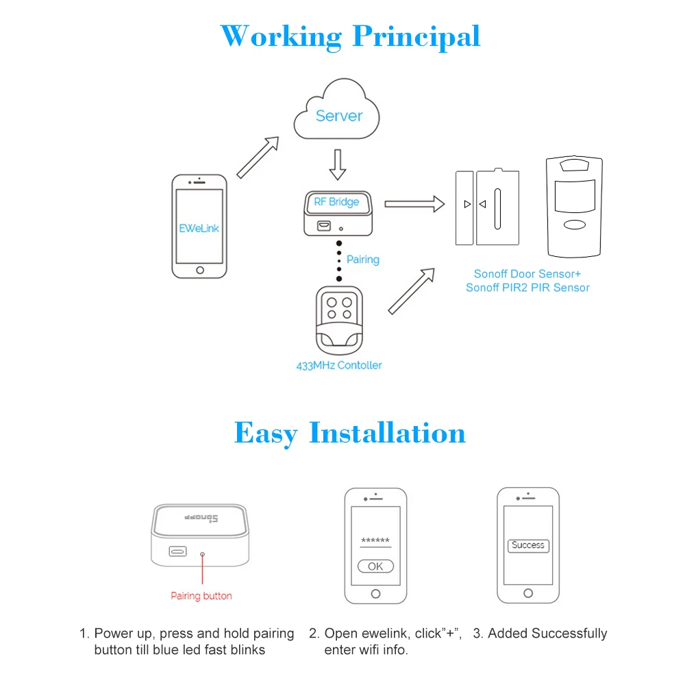 Sonoff bridge 433. Sonoff zigbee bridge. 2pir.