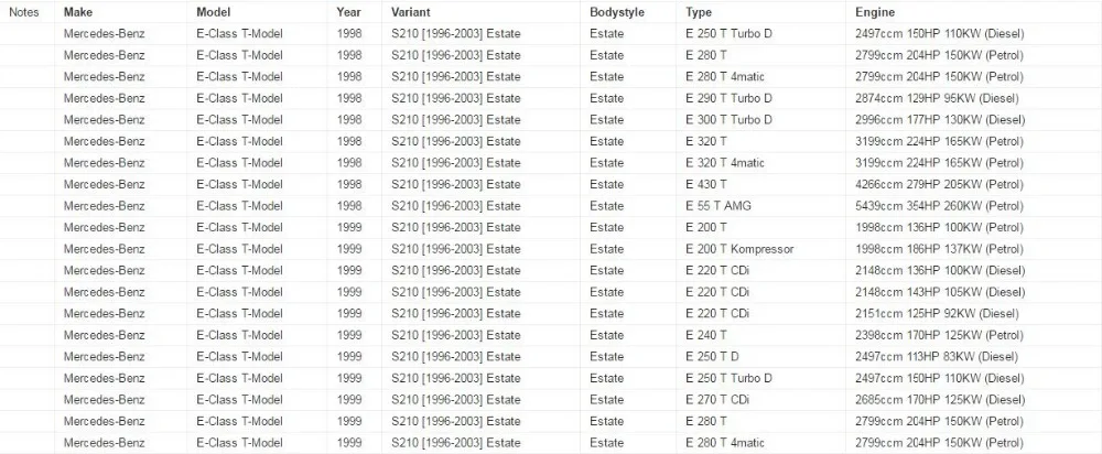 Приборной панели Дисплей для Mercedes Benz e-класс(W210) 1998-2002, жидкокристаллическая приборная панель кластера