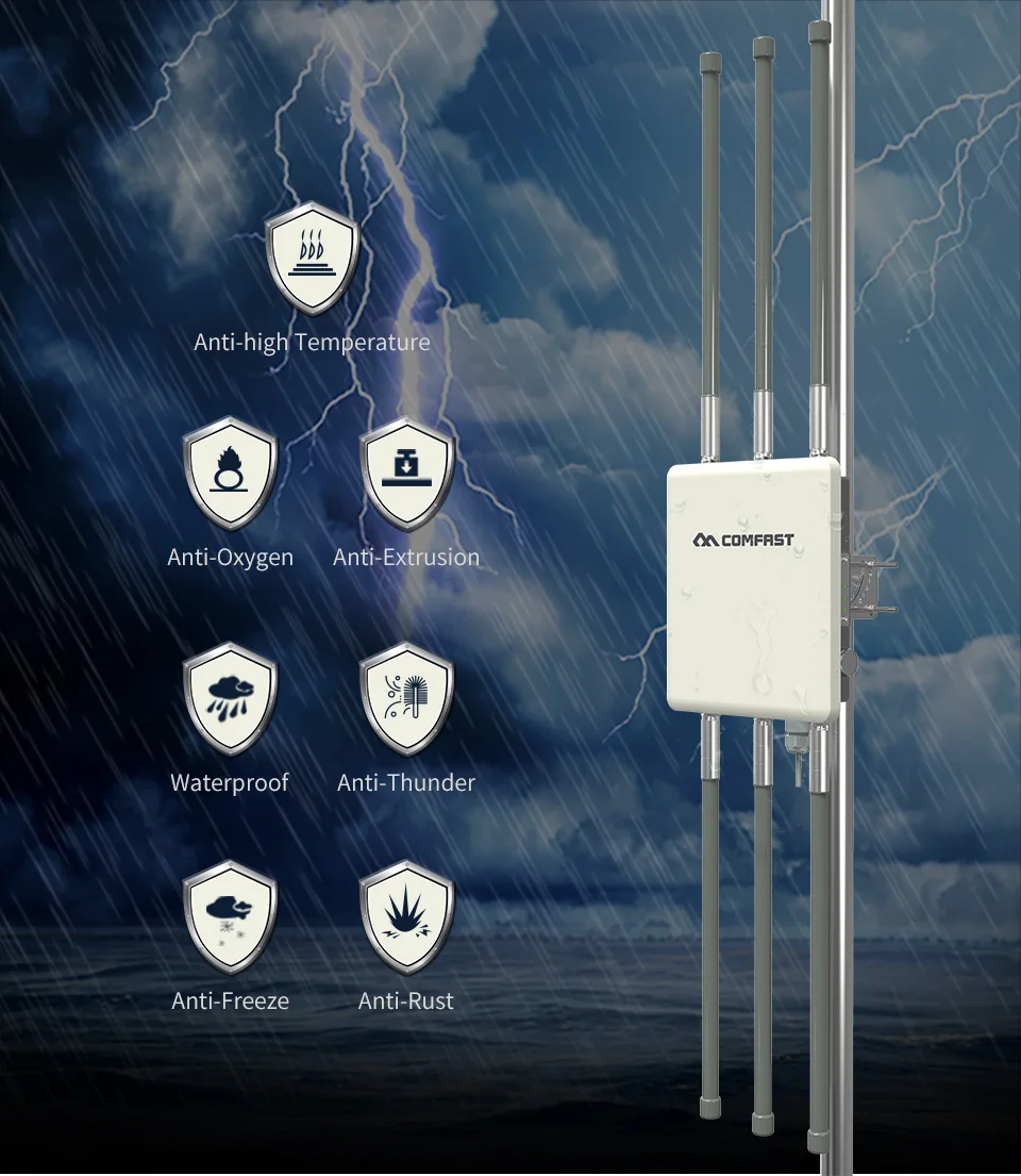Compre Largo Alcance 1750Mbps Gigabit AP Inalámbrico Al Aire Libre 5Ghz  2.4Ghz Cubierta De WiFi Punto De Acceso Estación Base Wifi Con 6 Antenas A  $730.86 Del Yaseri | DHgate.Com