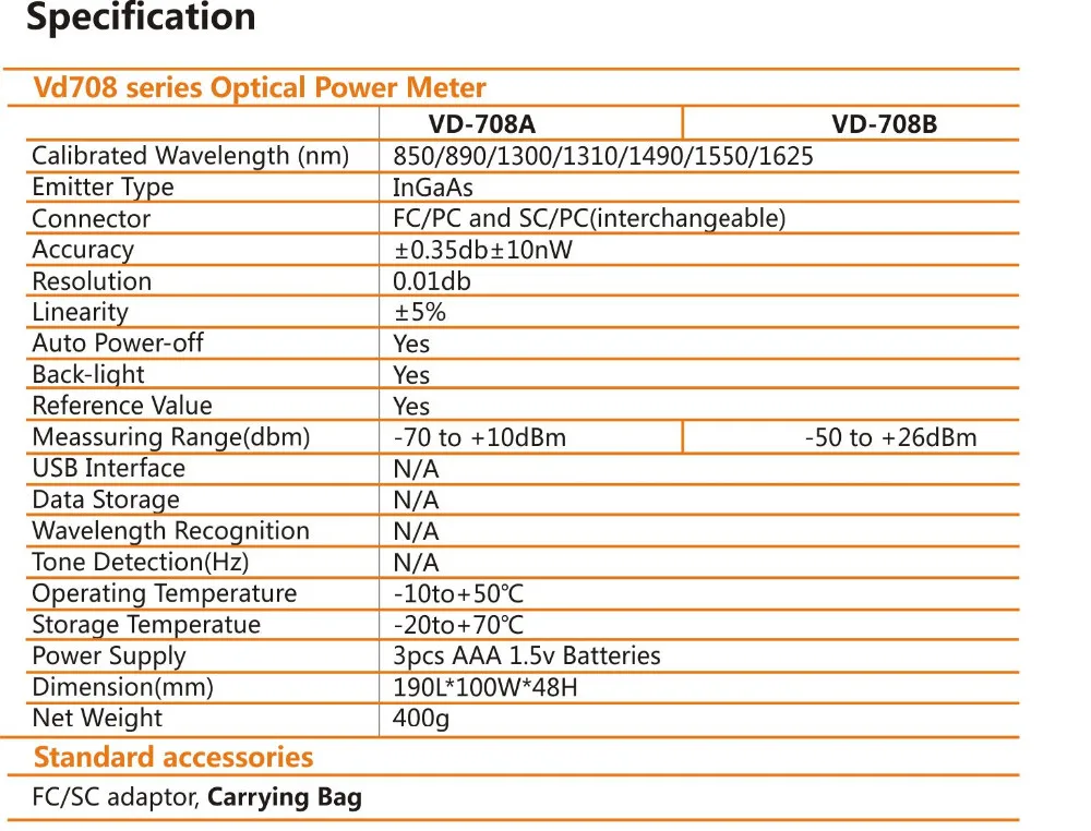 power meter 708
