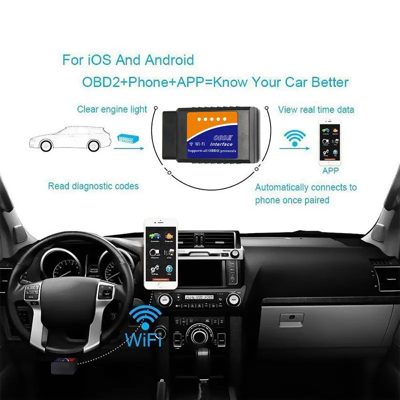 VicTsing Mini V03HW-1 Bluetooth WiFi obd2 Scanner Elm327 OBD2  For iPhone Android PC Car Diagnostic Scanner WiFi_OBDII           (6)