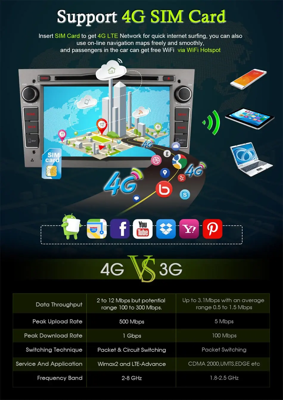 Perfect Ownice  Android 6.0 8 Core 2G RAM Car DVD GPS For Vauxhall Opel Astra H G J Vectra Antara Zafira Corsa Support 4G LTE 32G ROM 4