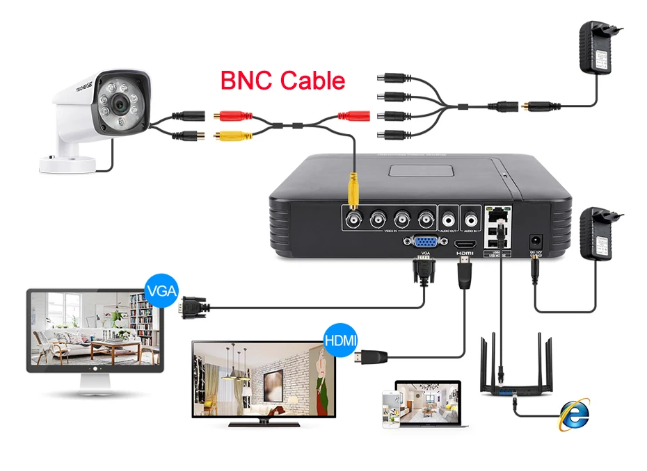 CONNECT-1