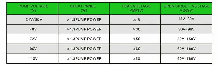 solar submersible water pump