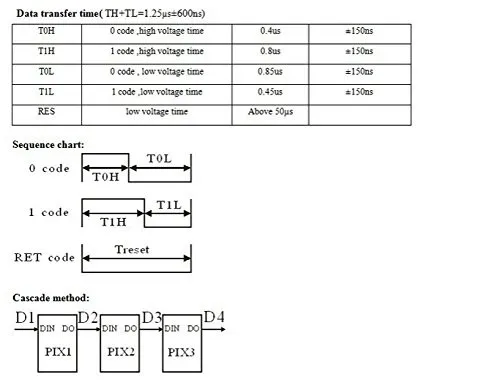 WS2812S CHIP-08