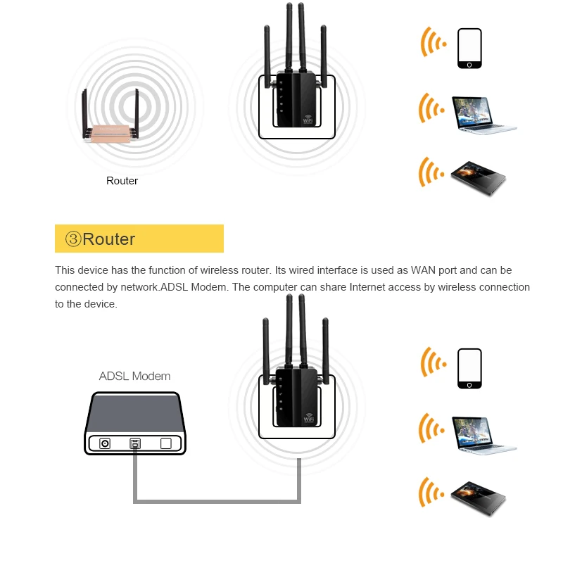 1200 Мбит/с беспроводной Wifi ретранслятор WiFi усилитель сигнала IEEE802.11ac Wifi удлинитель LAN WAN WPS Repetidor точка доступа