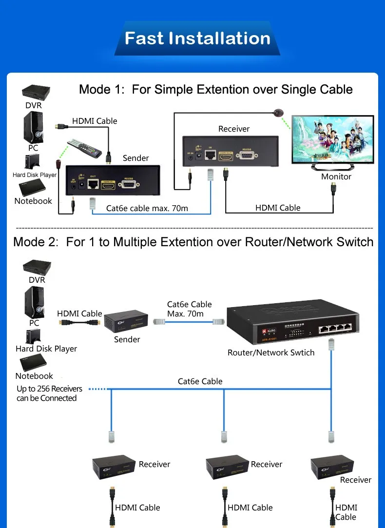 Акции CKL до 230 футов/70 м HDMI удлинитель 4 к * 2 к 3D по Cat6e кабель поддерживает многоуровневый Каскадный Металлический корпус CKL-70HD