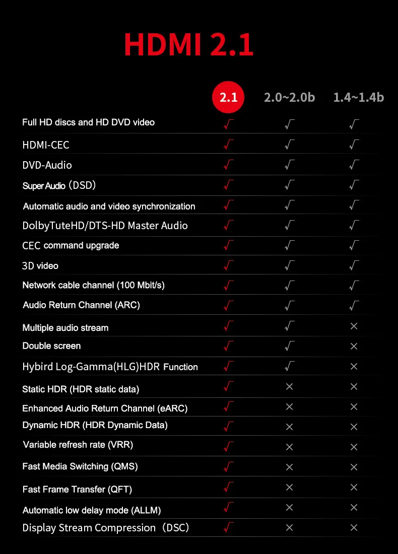 MOSHOU настоящий HDMI 2,1 кабель Ultra-HD(UHD) 8 K HDMI 2,1 кабель 48Gbs с аудио и Ethernet HDMI шнур 1 м 2 м 5 м 10 м 15 м 20 м HDR 4:4:4