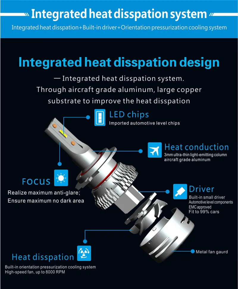 Новое поступление 36 w автомобиля 12 v светодиодные фары H4 H7 H11 9005 9006 H1 H3 D1S D2S D3S D4S светодиодный свет