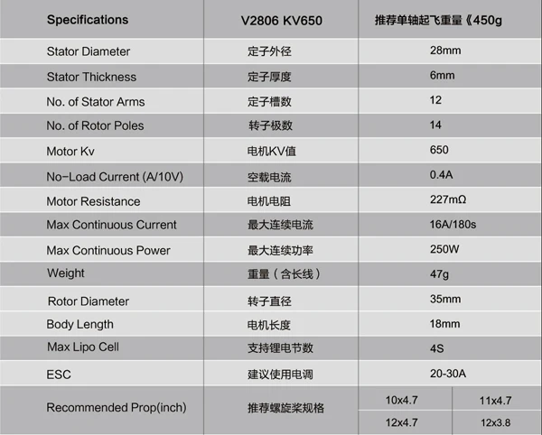 Sunnysky V2806 4 шт. 400kv 650KV дисковый бесщеточный двигатель для радиоуправляемого квадрокоптера мультикоптера FPV гоночный Дрон комплект