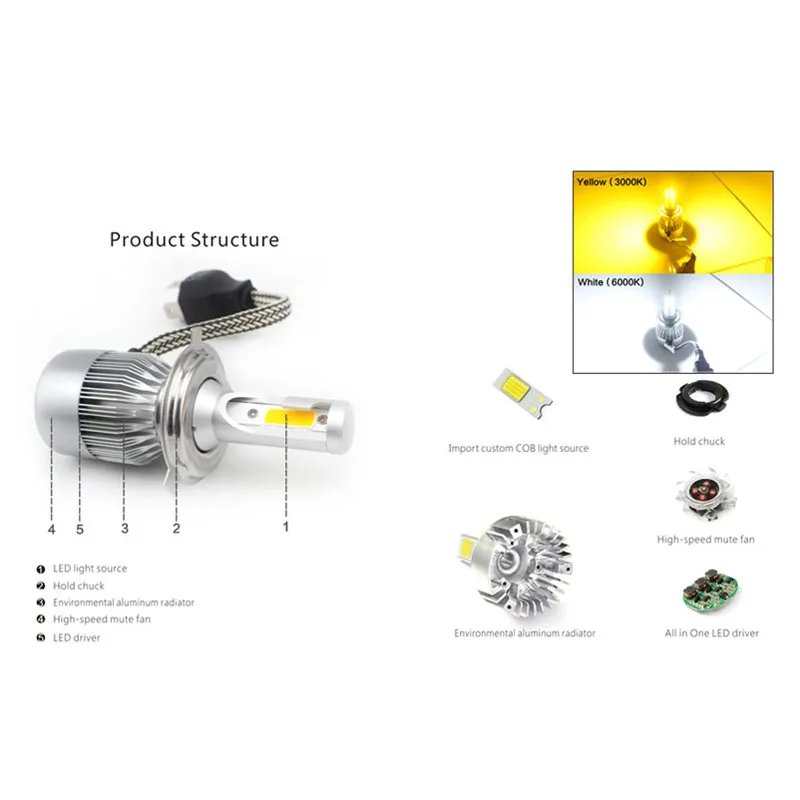 Супер яркий H7 H4 светодиодный H13 H11 H1 9005 HB3 H3 COB 72 W фары для 7600LM Автомобильные фары налобный фонарь светодиодный фонарь белого 6000 к 3000 Цвет: желтый