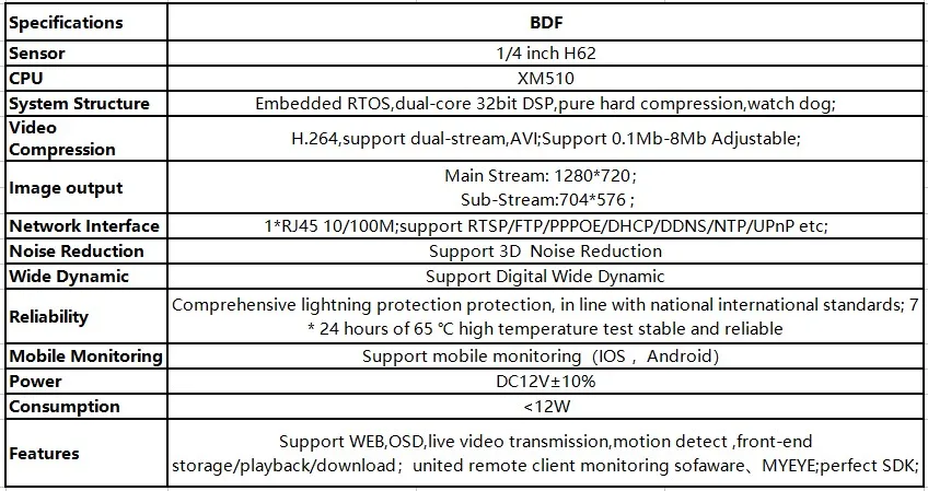 BDF
