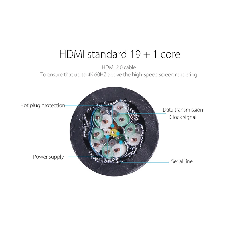 Кабель EtopLink HDMI кабель 2 0 4k 3D 60 кадров/с 1 м 3 м|hdmi cable|cable hdmicable hdmi 2.0 |