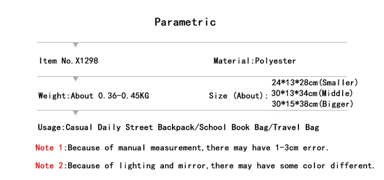 parematric