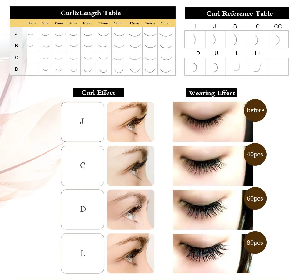 1 Tray Long Stem 3D/4D/5D Individual Pre Made Fans Russian Volume Eyelashes False Mink Lashes 0.07/0.10mm Thickness W Flower