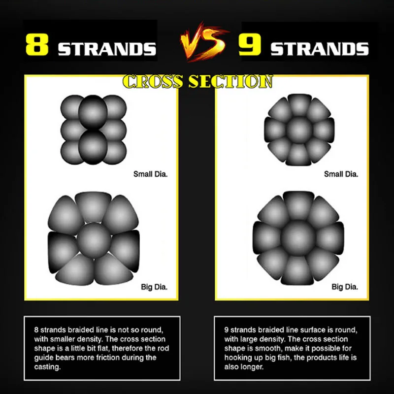 300 м 9 нитей плетеная PE рыболовная леска приманка рок-Морская рыболовная джигггинг плетение многонитевая превосходная чем 8 нитей