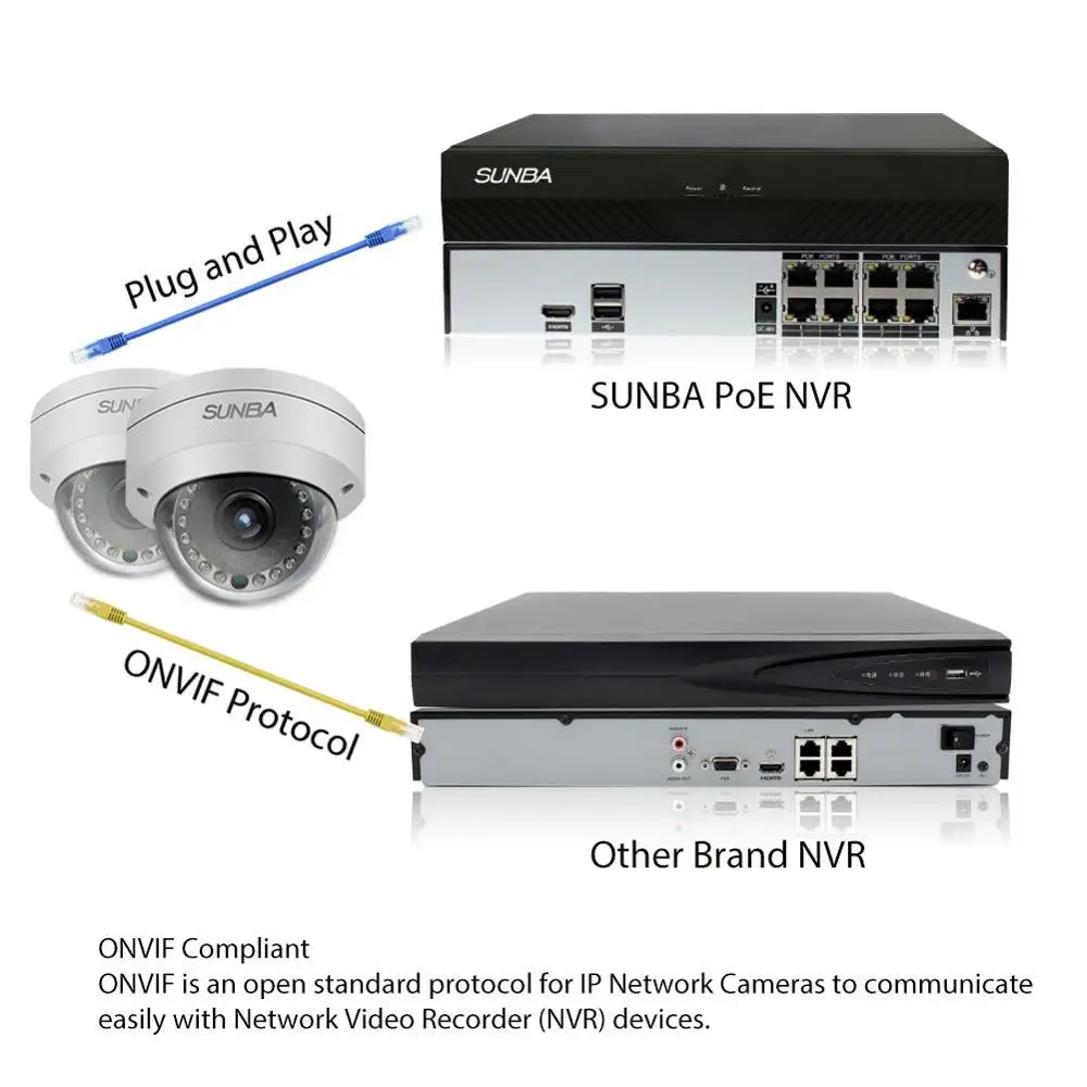 SUNBA наружная фиксированная купольная IP камера PoE 2MP 1080P H.265 3 6мм ночное видение 65ft