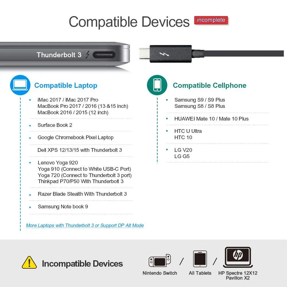 USB C к VGA, кабель типа C(Thunderbolt 3) к адаптеру VGA, совместимый с MacBook Pro //, MacBook Air/iPad