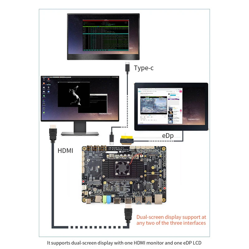 SOM-RK3399 AI Developer kit WiFi BT Поддержка Гбит/с Ethernet и двухэкранный дисплей Android/Ubuntu/QT/buildroot HDMI IN/OUT