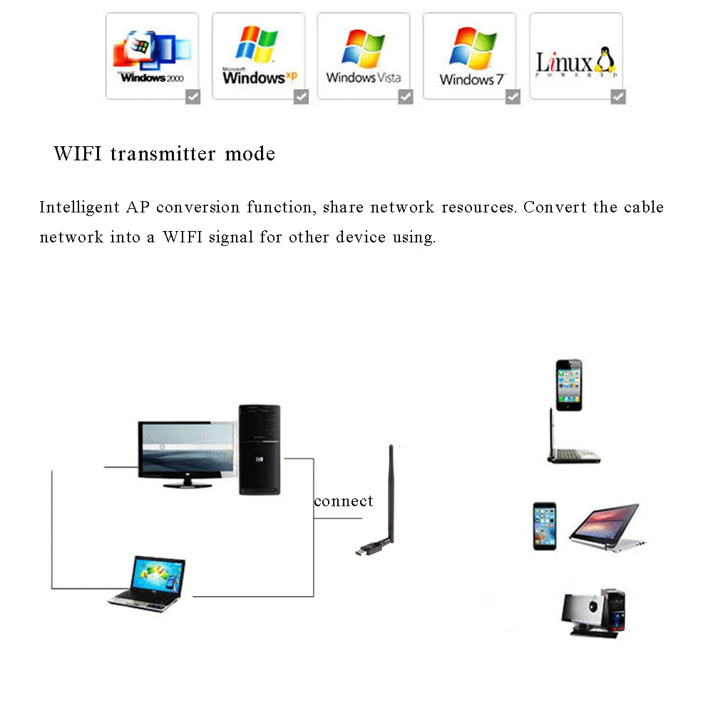 300 Мбит/с Беспроводной Wi-Fi приемник и передатчик USB 2,0 внешний сетевой карты с WPS Шифрование Кнопка сигнала укрепление антенны