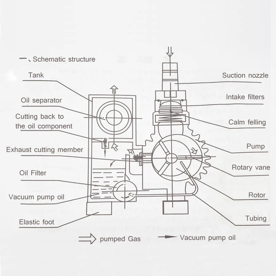 1pc XD020 rotary vane vacuum pumps, vacuum pumps, suction pump, vacuum