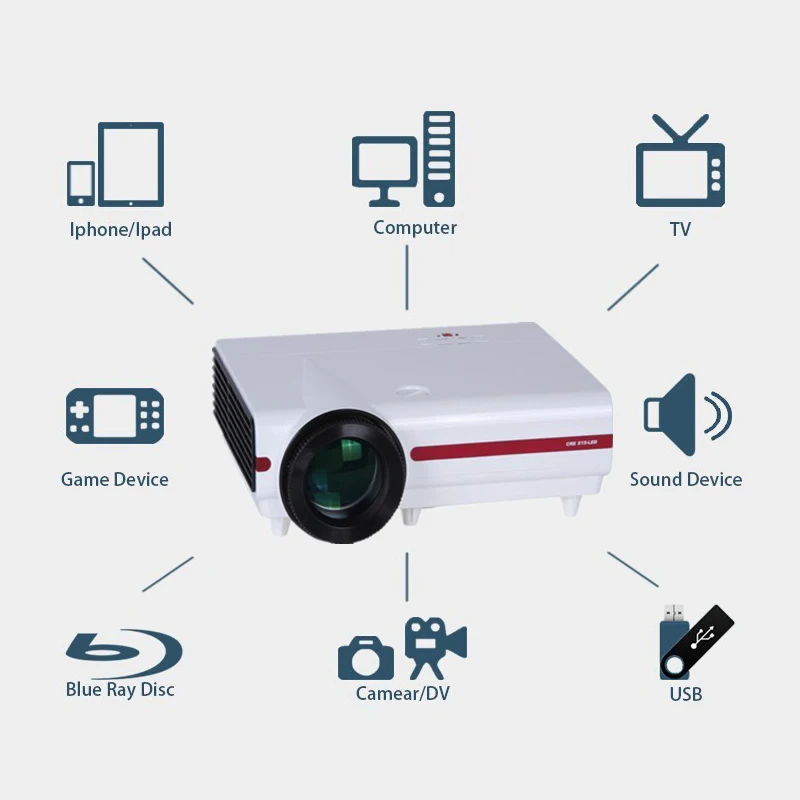 ЖК дисплей Android 6 0 HD 720P светодиодный цифровой проектор с wifi беспроводной