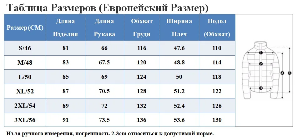 RU SIZE