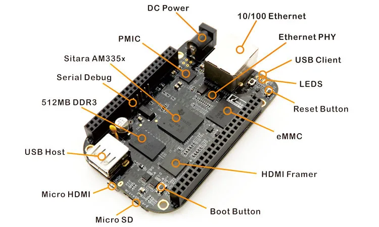 ShenzhenMakerWaveshare BB черная посылка E BB черная/BeagleBone черная Оценка развития 512MB SDRAMExpansion MISC накидка