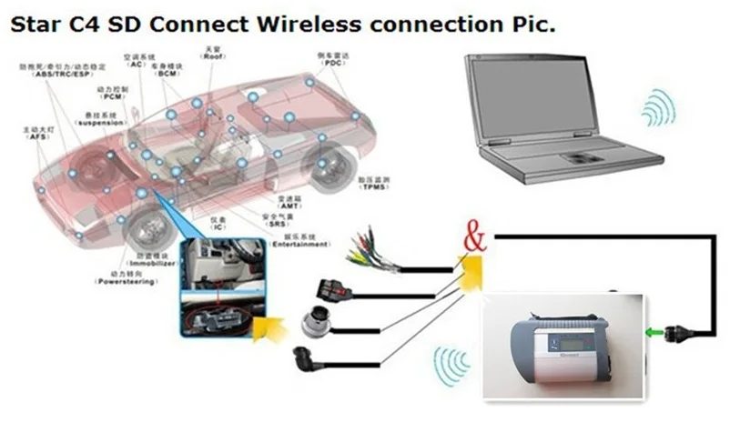 2in1 программное обеспечение 2018,12 v для BMW ICOM A2 B C & mb star c4 sd connect компактный 4 диагностический инструмент добавить x200t сенсорный экран 4g для