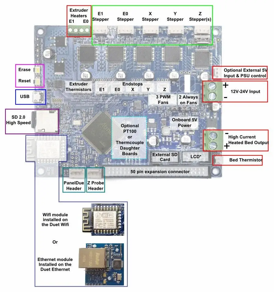 V1.04 Duet Wifi обновленная плата контроллера DuetWifi 32 бит материнская плата для BLV MGN cube 3d принтер w/TF карта