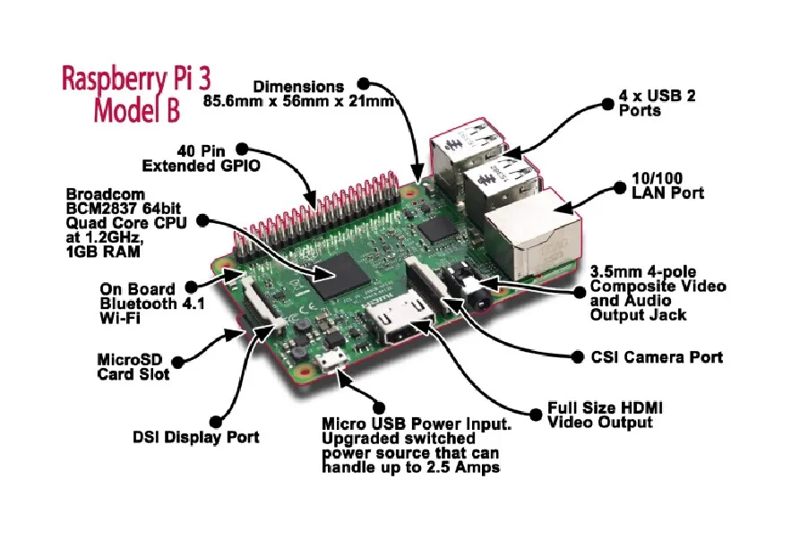 Raspberry Pi 3 Model B 1,2 ГГц 1 ГБ ОЗУ 64 бит четырехъядерный процессор ARMv8 Мини ПК поддерживает Wi-Fi и Bluetooth