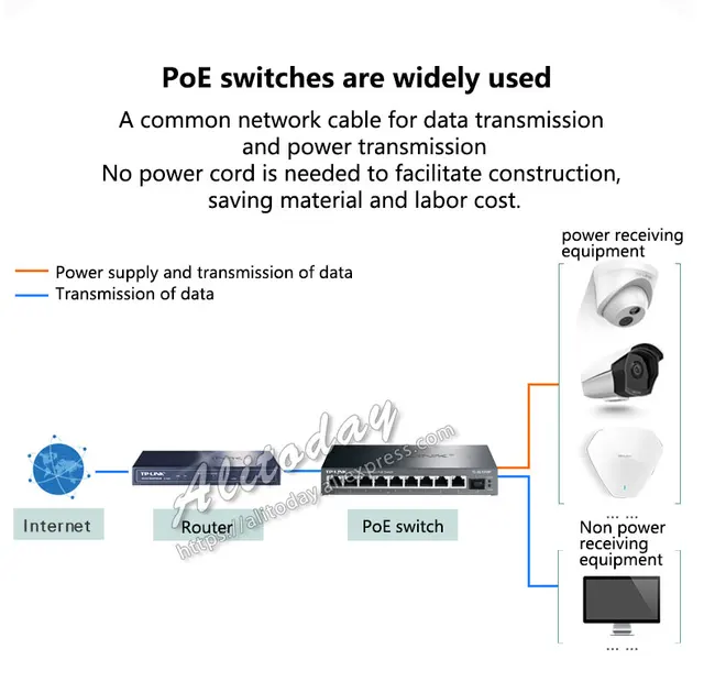 Commutateur Ethernet TP-Link 10 ports Acier Métal 8 ports Commutateur POE 1  port Gigabit gaspille la fibre Pour caméra IP Jusqu'à 124W (TL-SL1210PT)