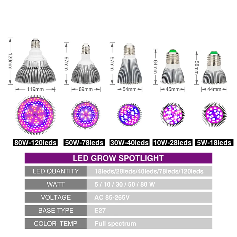 Светодиодный полный спектр Прожекторы для роста лампы 5 Вт 10 Вт 30 Вт 50 Вт 80 Вт AC85-265V светодиодный светильник для выращивания растений