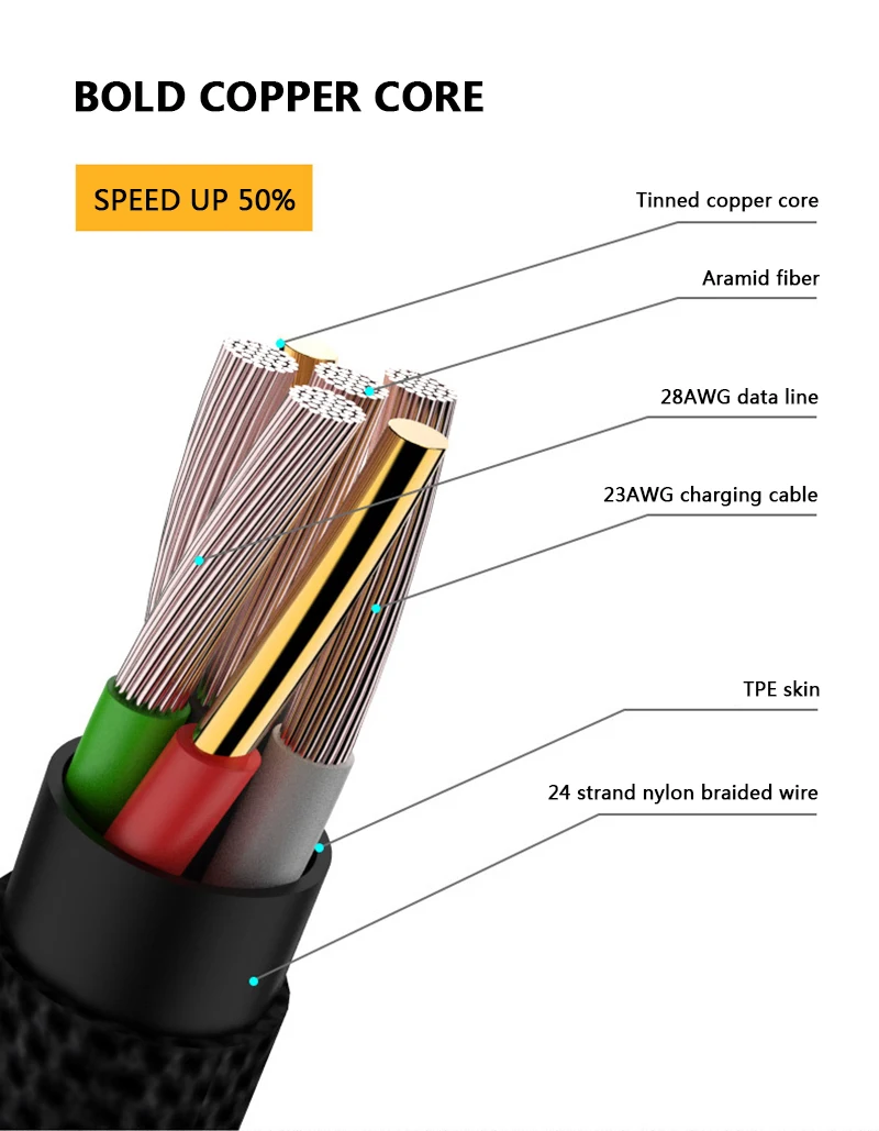 2.4A кабель для быстрой зарядки usb для iphone X XR линия передачи данных L Гибка геймпада зарядное usb-устройство кабель для iphone 6 7 8