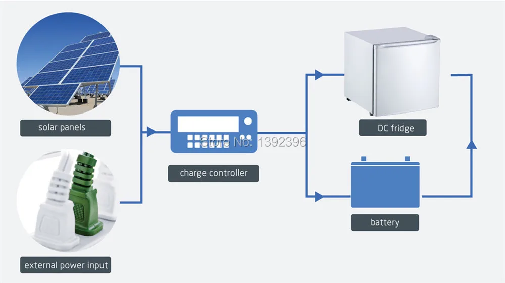 Солнечный холодильник Компрессор морозильник dc 12v 24v Солнечный источник питания глубина холодильного холодильника 168L