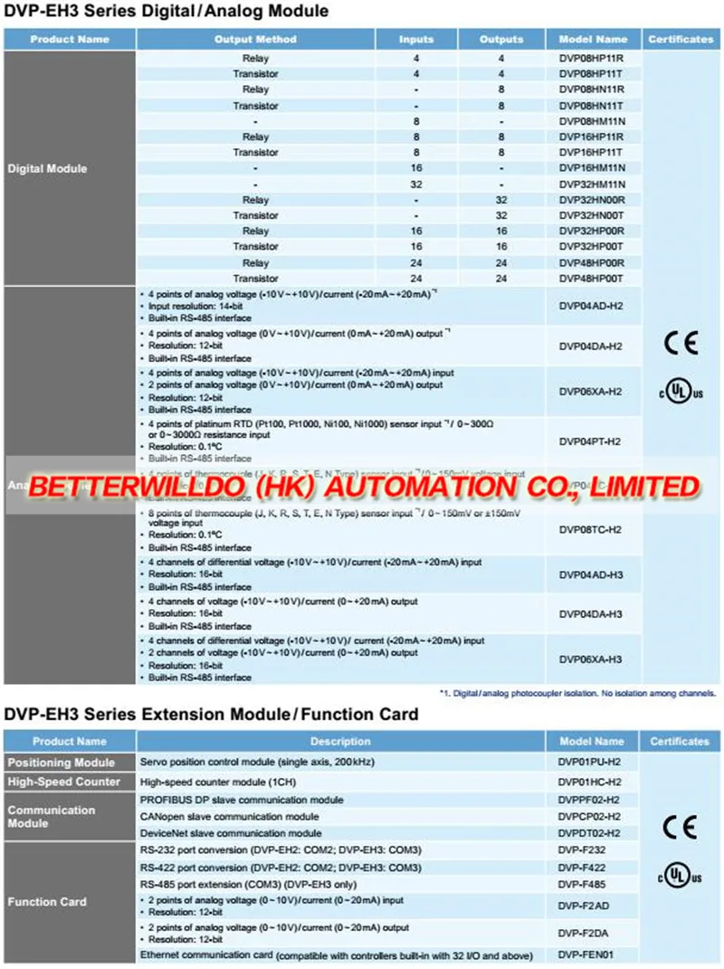 PLC-Order information-EH3 PLC Module.2