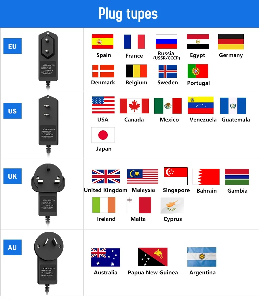 Plug types