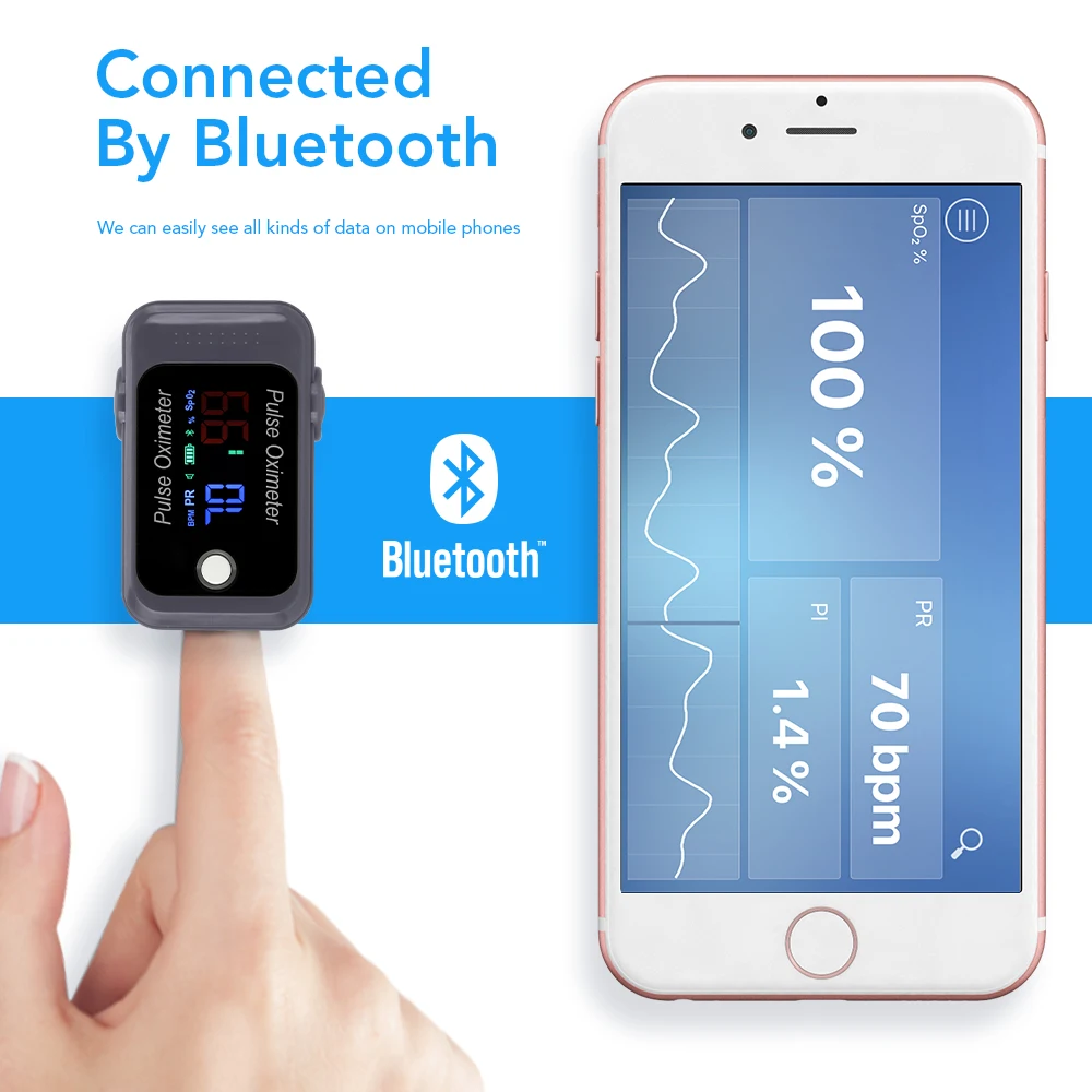 OLIECO портативный мини Android iOS Bluetooth пальцевой Пульсоксиметр измеритель уровня кислорода в крови SPO2 PR Oximetro монитор Рождество