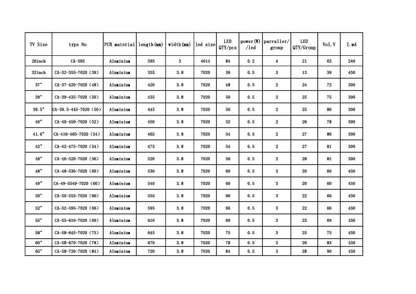 7020 led edge strip parameter 