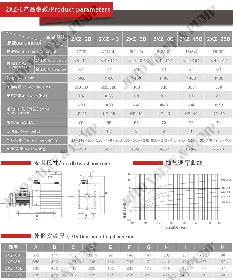 Лучшая цена топ-класса вакуумный насос 2 этап напряжение 220 В 50 Гц 2XZ-0.25