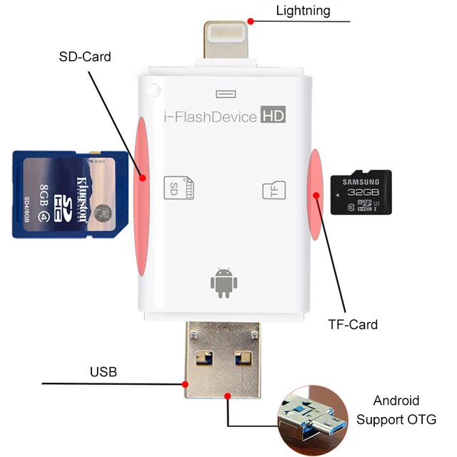 Best Price LXM006 Mini 2 in 1 Multi-Function OTG USB CardReader USB2.0 Micro SD TF Memory Card Reader for Computer Camera Android Laptop PC Best Price LXM006 Mini 2 in 1 Multi-Function OTG USB CardReader USB2.0 Micro SD TF Memory Card Reader for Computer Camera Android Laptop PC