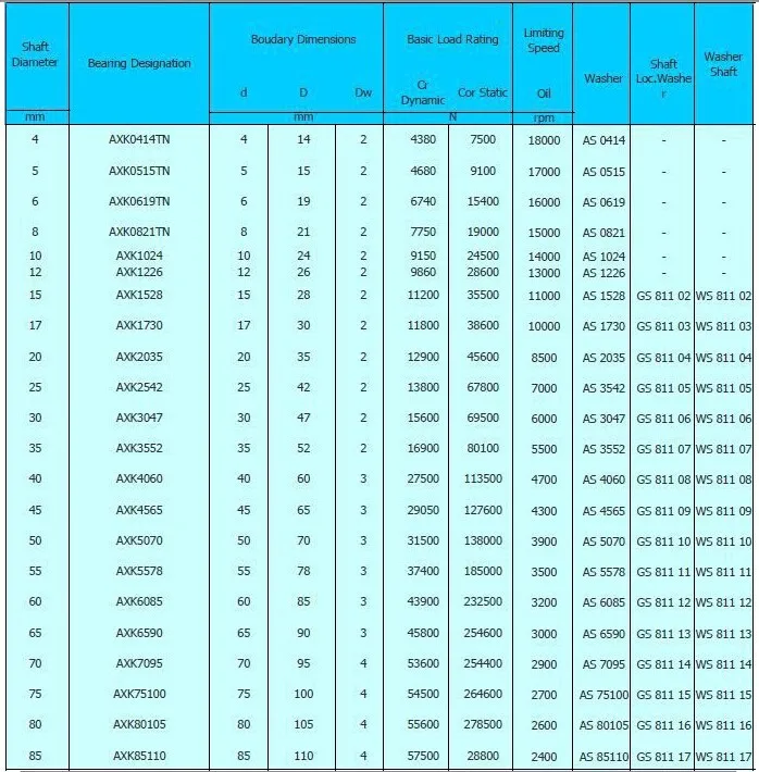 Подобрать подшипник по таблице. Подшипник игольчатый упорный axk0816. Подшипник игольчатый упорный axk5070+2as. Упорный игольчатый подшипник AXK 1528 2as. Подшипник игольчатый упорный 34х18мм.