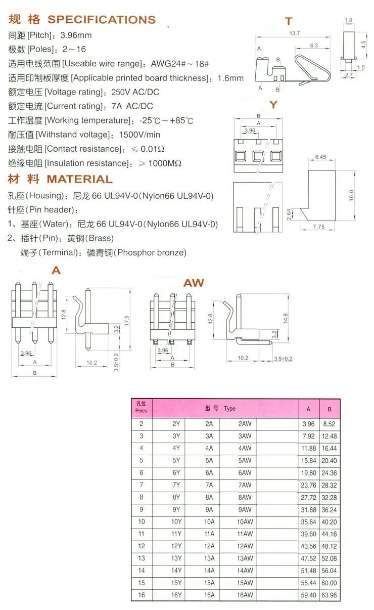 CH3.96YF