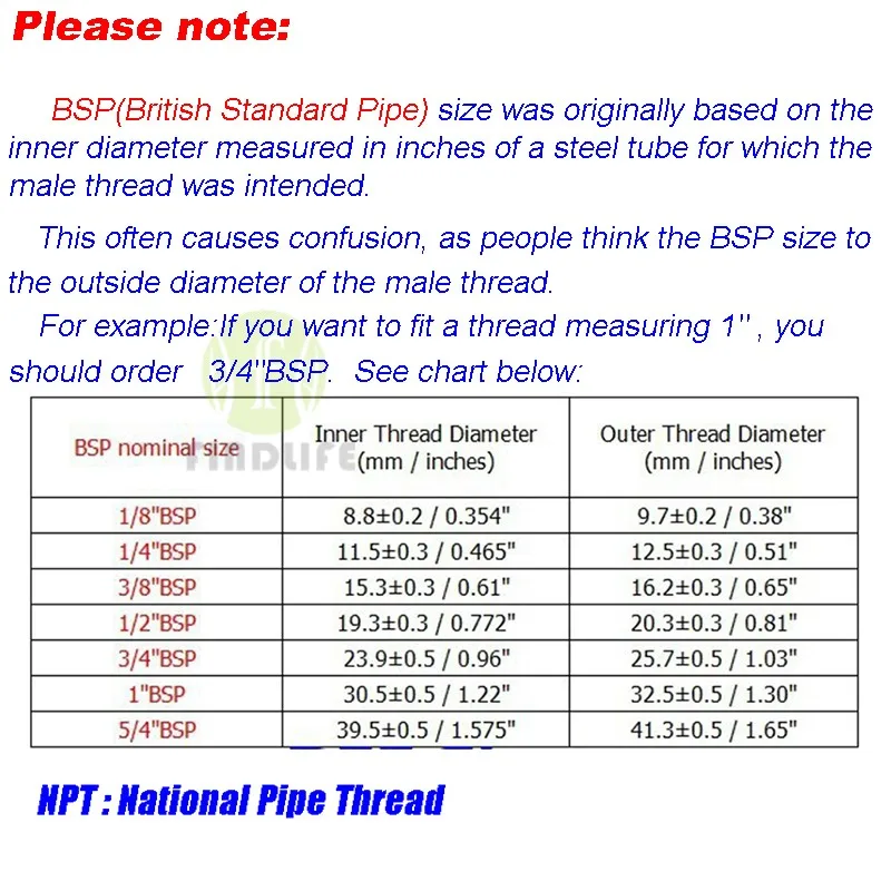 Bsp And Npt Thread Chart