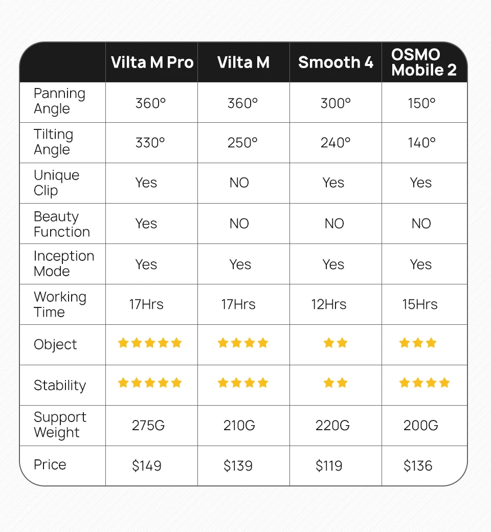 Freevision Vilta-m Pro 3-осевой Карманный карданный стабилизатор для смартфона для iPhone samsung GoPro 7 6 PK Vilta m гладкий 4 Осмо 2